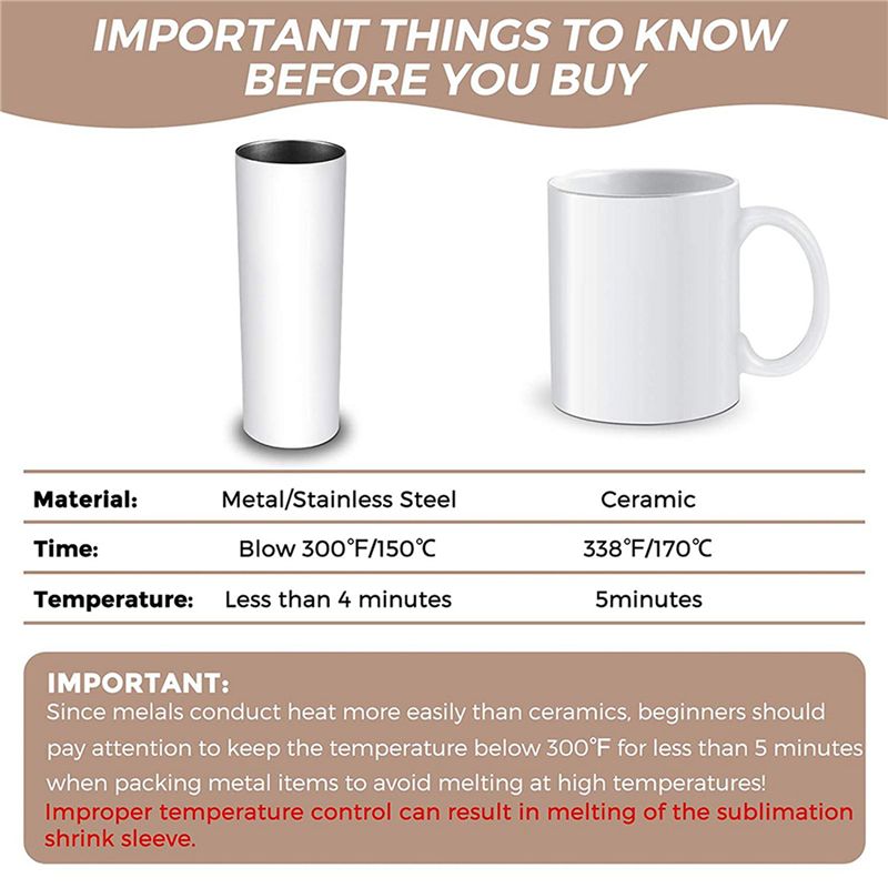 A27F-280Pcs Sublimation Shrink – Sublimation Mug White recenzja i cena